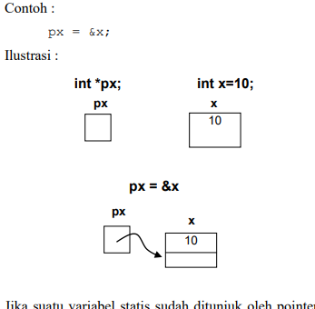 gambar binaryTree